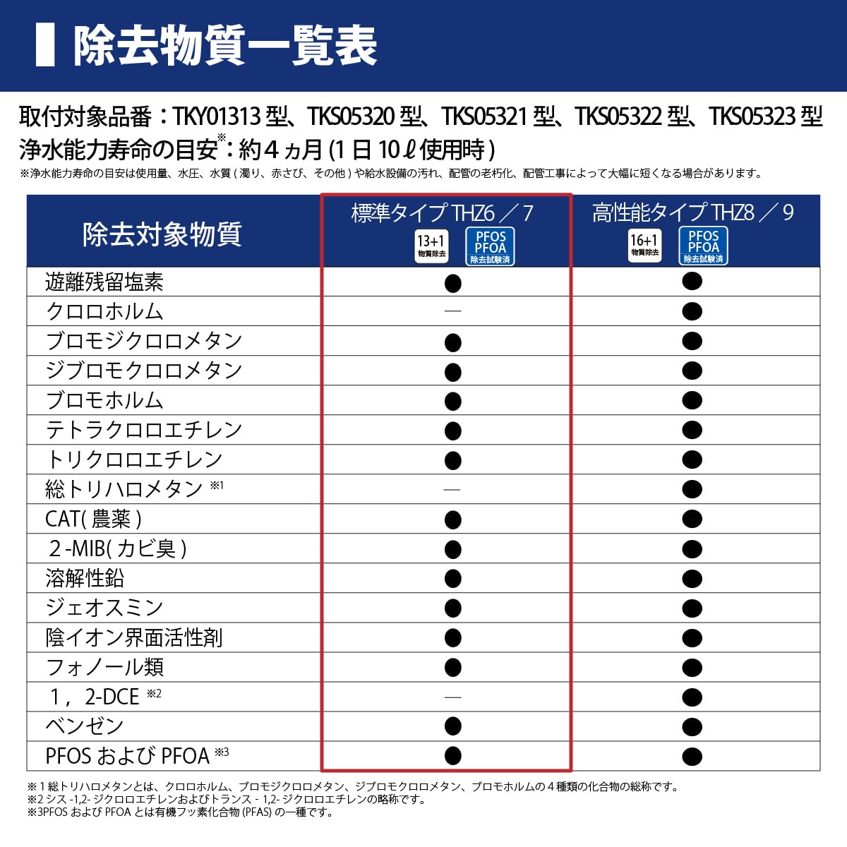 Amazon.co.jp: TOTO 新型コンパクト浄水器カートリッジ 標準型14物質